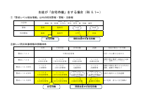 別添_生徒が「自宅待機」をする場合.pdfの1ページ目のサムネイル